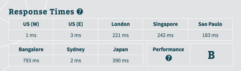 fastest wordpress hosting 1