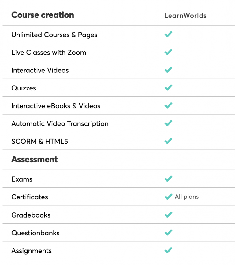 LearnWorlds Interactive Features